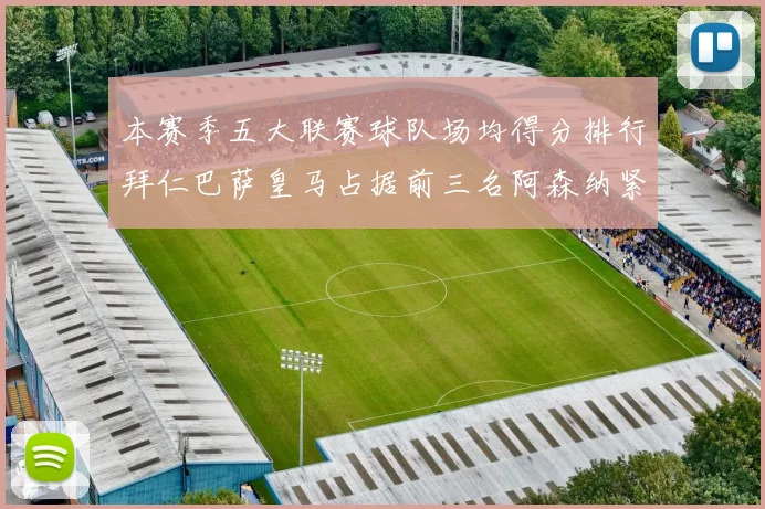 本赛季五大联赛球队场均得分排行拜仁巴萨皇马占据前三名阿森纳紧随其后位列第五